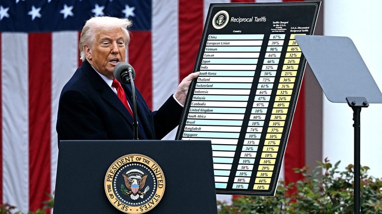 President Trump on trade and tariffs with Canada